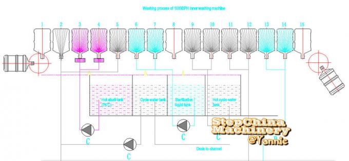 Capacité de 1000BPH modèle conçu spécial de machine de remplissage de l'eau de 5 gallons